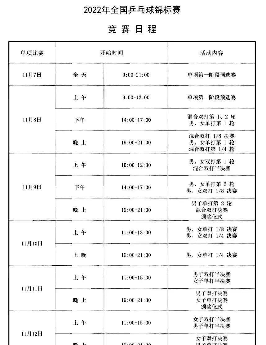 辽宁队获得乒乓球全锦赛女团冠军，须眉决赛几点开打？哪里看曲播