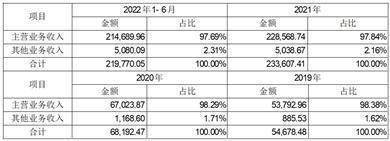 石家庄尚太科技股份有限公司初次公开发行股票招股意向书摘要