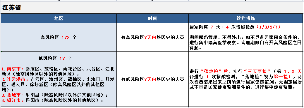 来(返)百人员健康管理措施(11月19日更新)_疫情_风险