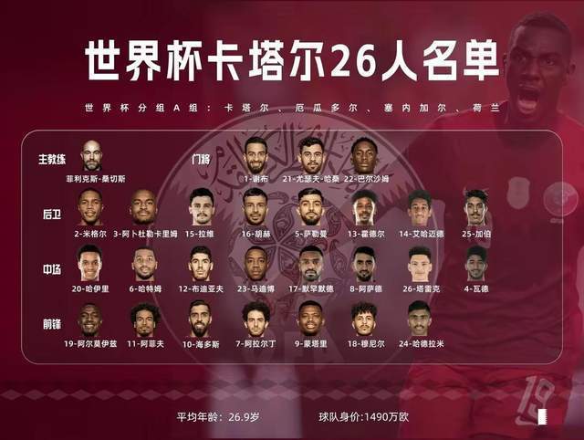 亚洲球队卡塔尔有望世界杯首战取胜 中国男足应加强高强度角逐