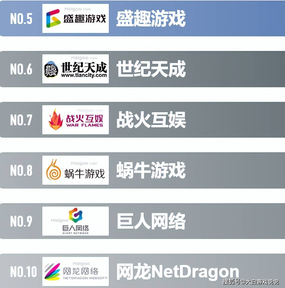 十大游戏账号交易平台有哪些