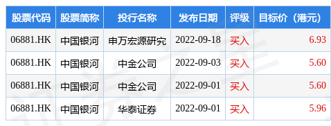 中国银河(06881.HK)兑付2021年度第十四期短期融资券本息共计约41.1亿元