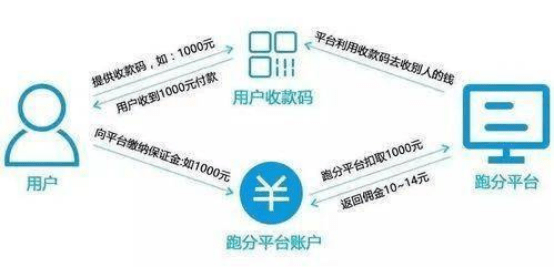 哪个账号交易平台不用银行卡支付 哪个账号交易平台不用银行卡支付