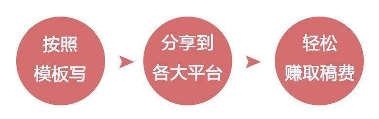 急缺：900元/单，抄300字就行，0经验也能做！  读后感300字 第3张