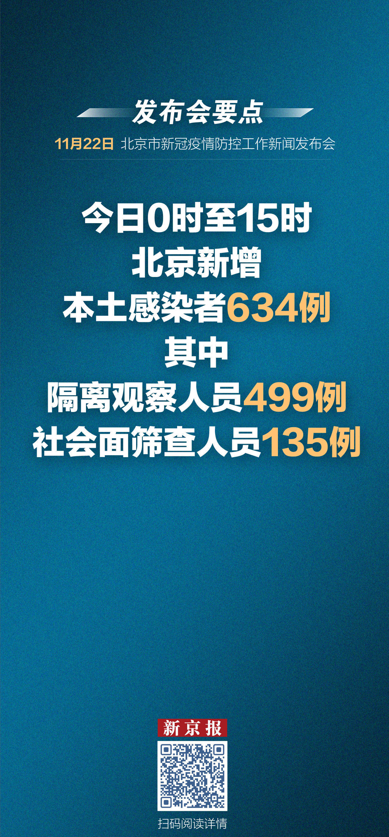 海报│北京各区疫情差异明显 11月24日起市民出门做好这件事