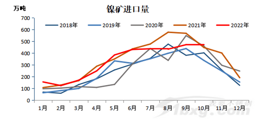 不锈钢进口量达31万吨！再次成为净开云体育 开云官网进口国！(图5)
