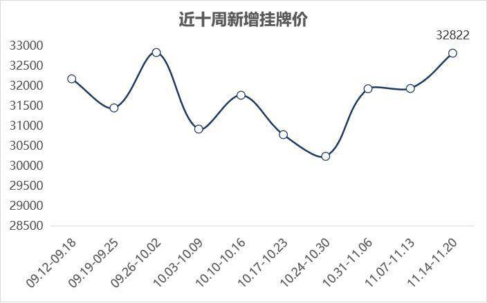 bsport体育【贝壳南京】二手周报上周南京二手房成交1717套(图12)