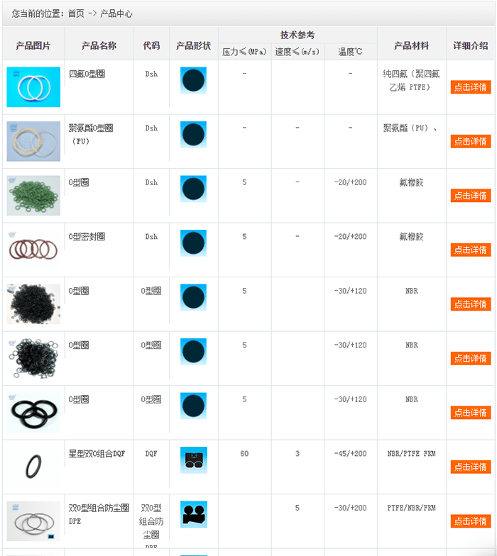 生产硫化橡胶制品密封要点之温度调节及参数