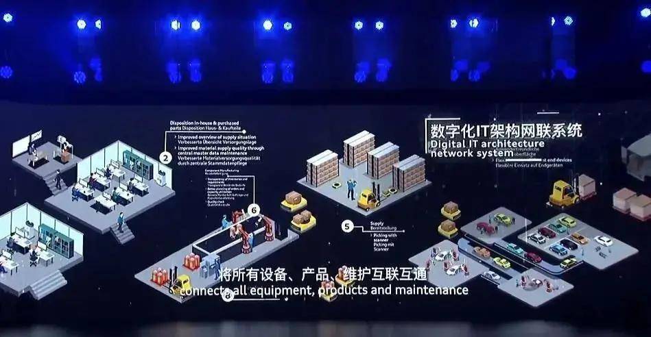 必威 betway必威【e汽车】奥迪一汽提前完成暖封闭 奥迪在华电气化进程再加速(图4)