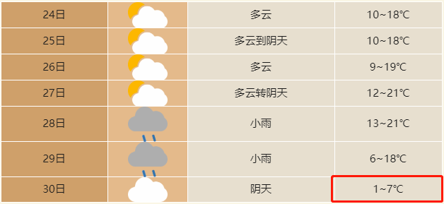 贵州省贵阳市近几天的天气预报贵卅绥阳天气预报,详细如下所示