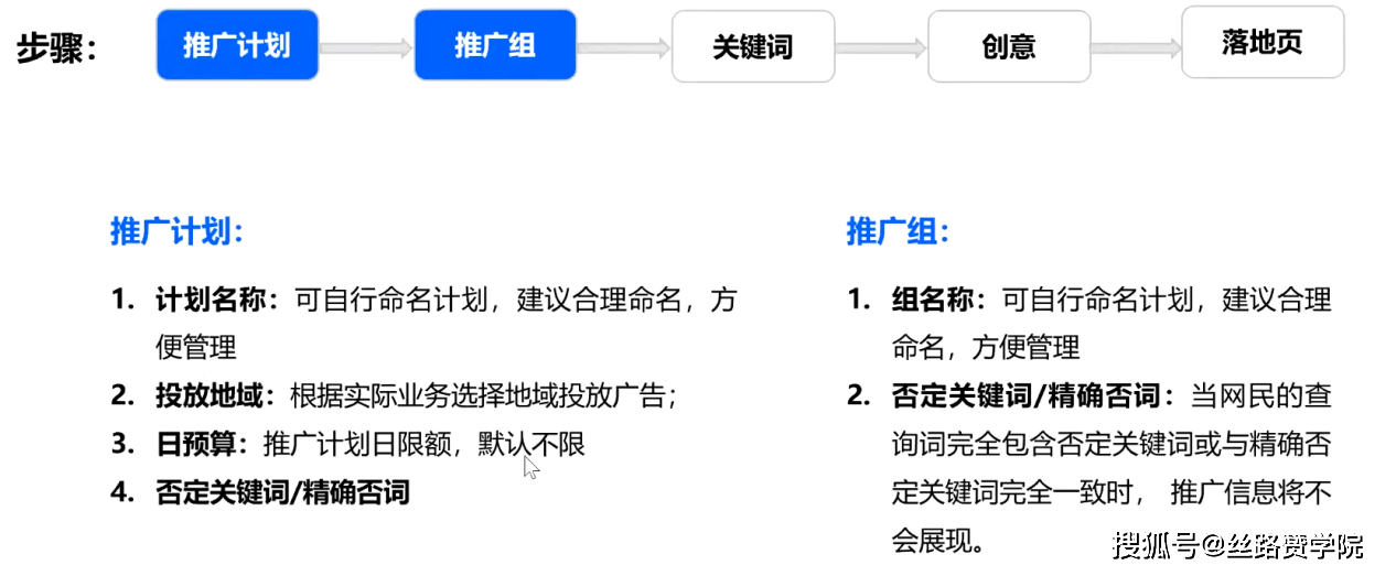 搜索广告创建流程分享