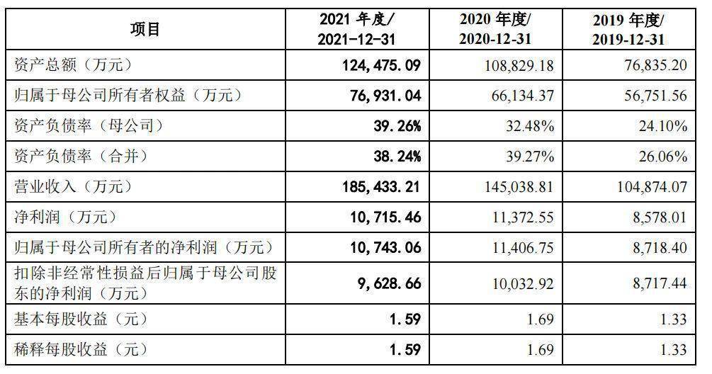 靠猫爬架起家这家宠物企业苦熬 20 年终登创业板市值近 37M6米乐 亿元(图4)