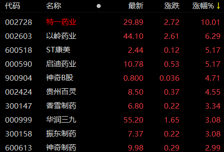 刚颁布发表，国考延期！新华社防控三连评！那些人可不参与全员核酸！那地航班恢复，板块大涨！两千亿巨头大跌，那股60天50板