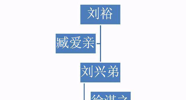 武敬皇后臧爱亲:丈夫是上阳赋萧綦原型,为早死的