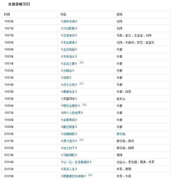 62岁冯巩露面，现身乡间简陋舞台，曾持续参与33年电视舞台