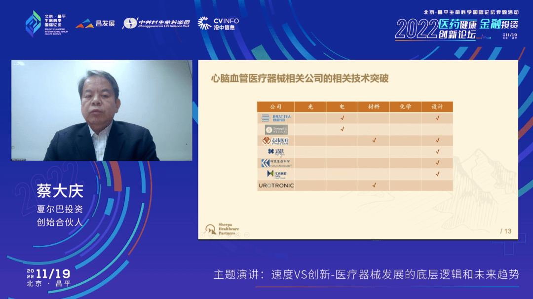 夏尔巴投资蔡大庆：医疗器械投资黄金窗口已开，寻找底层手艺打破实现贸易化