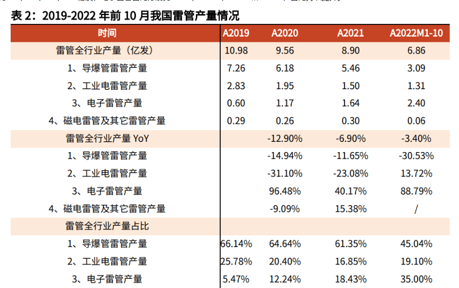 乘政策东风,金奥博:电子雷管逐步放量,军工等装备领域拓展顺利_爆破