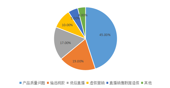 如何有效防止营销活动中的数据造假现象？