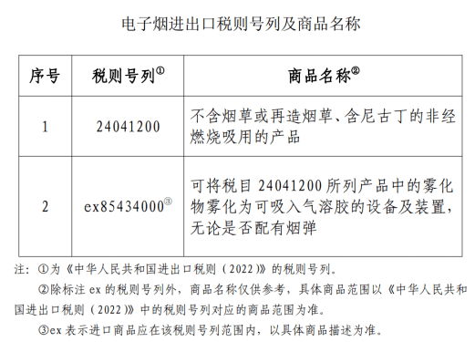 浅析进口电子烟及电子烟的税收规定(图9)