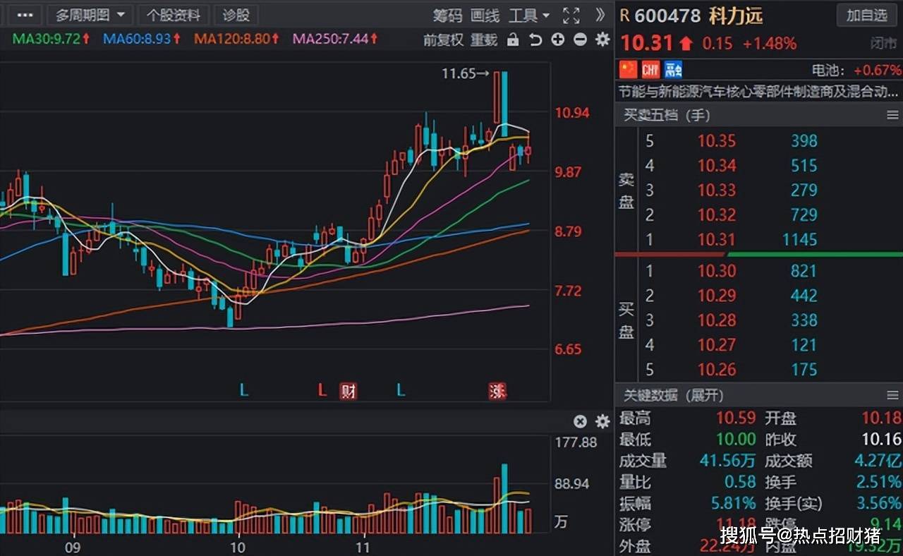 半岛体育app氢风已至！燃料电池板块迎新“催化”10家高增长氢能股名单梳理(图20)