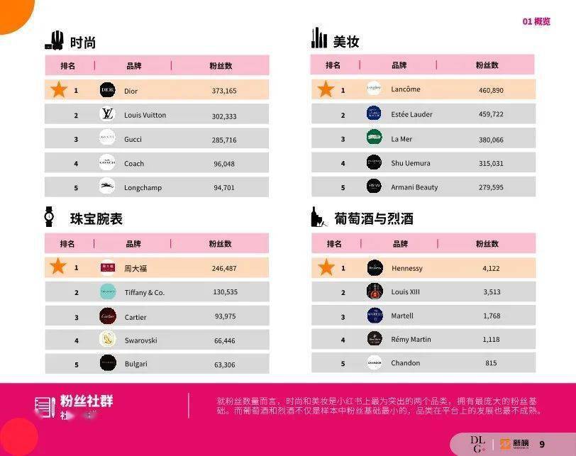 2022����Ʒ��ҵС����Ӫ����̬����