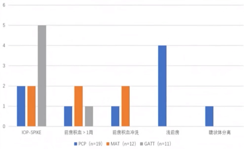 会议回顾 第五届浙江省基层青光眼论坛暨青光眼疑难病例分享会_手术