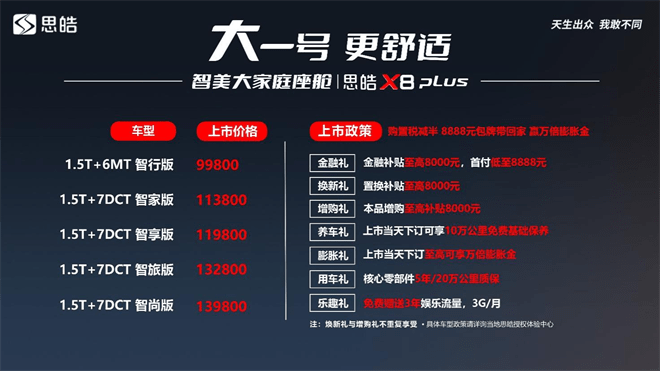 智美大家庭座舱思皓x8 plus大一号,更舒适!_搜狐汽车