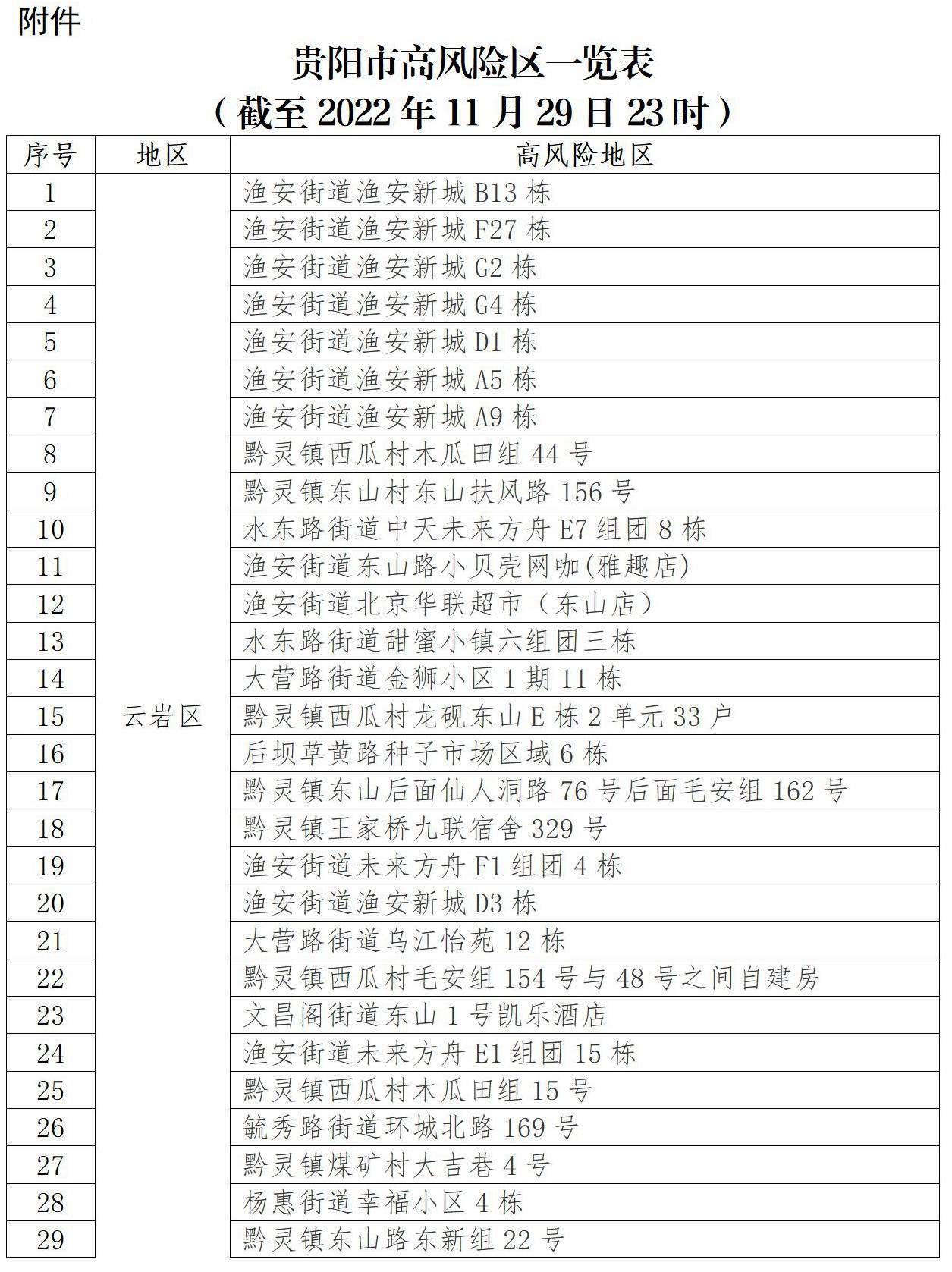 关于划定观山湖区高风险区的公告_防控_疫情_贵阳市