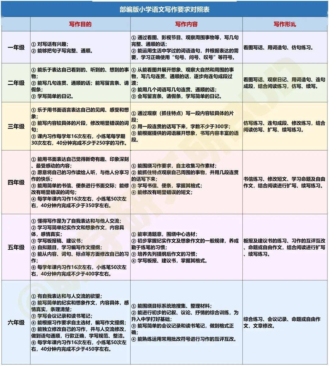 小学生做到这三步，比上作文补习班强100倍  小学作文 第20张