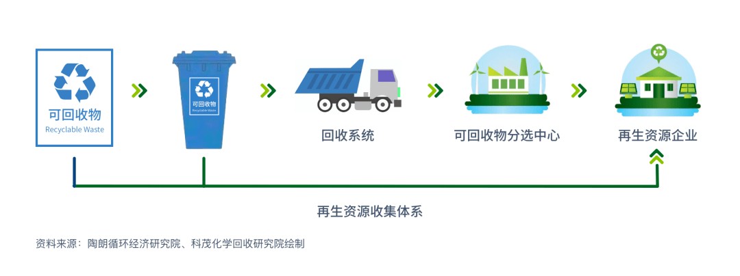 中国城市固废分选及资源化行业系列报告(一:行业篇