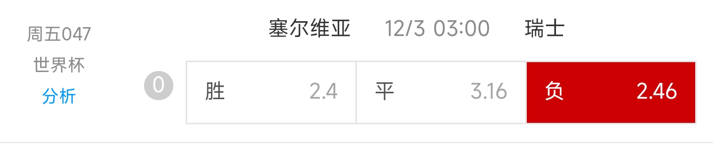 【今日赛事阐发】【世界杯】【赛事保举】 塞尔维亚 VS 瑞士 ！！！