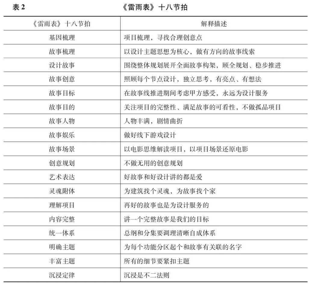 ctpi专题丨太空科幻主题公园叙事法则_故事_雷雨表_娱乐