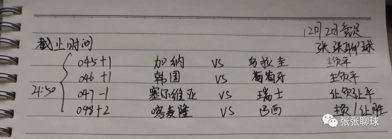 1202今日世界杯成果预测保举比分进球数阐发参考:塞尔维亚VS瑞士喀麦隆VS巴西