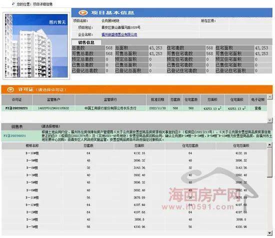 【预售】晋安区百亩大盘832套房源取证，均价14178元 ㎡