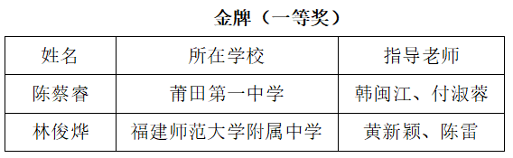 英都学子洪国斌获清华北大强基计划破格入围资格_南安_决赛_银牌