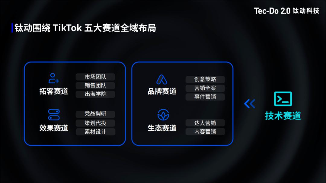 Total主题究竟如何？探索其功能特性的全貌  第1张