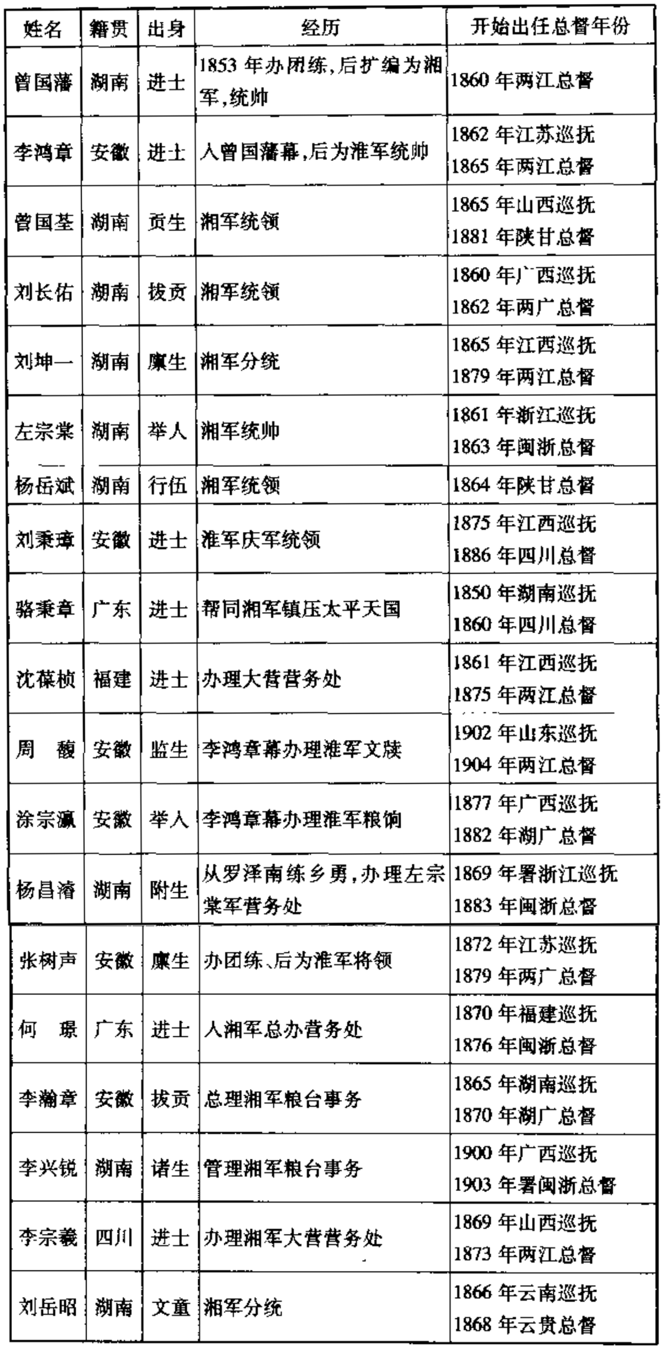 从何时起汉多于满?数据和你想的不一样_汉人_于满人_旗人