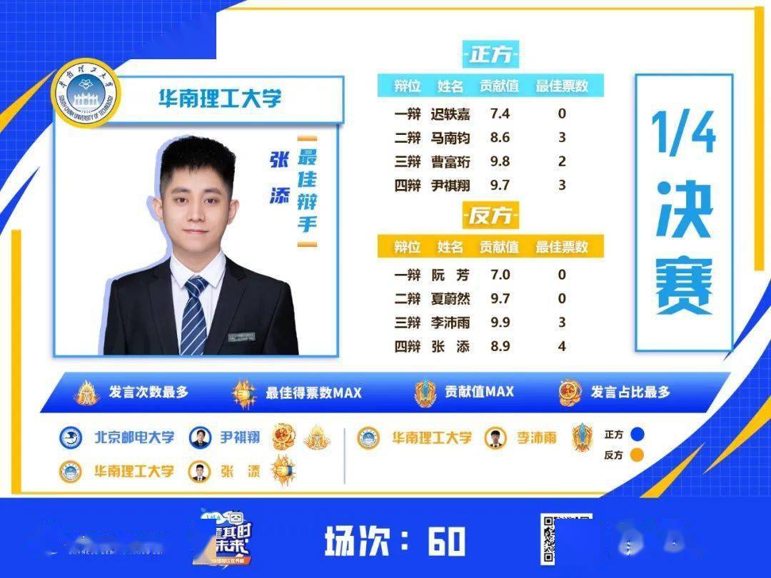 北京邮电大学勇夺2022华语辩论世界杯总冠军!_决赛_比分_选手