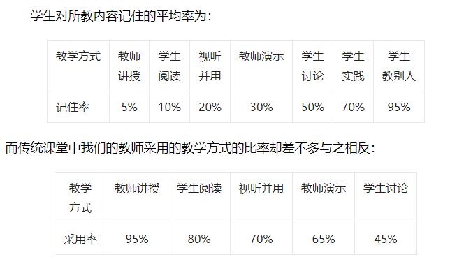 有效互动 生生不息_检查_教学_指导