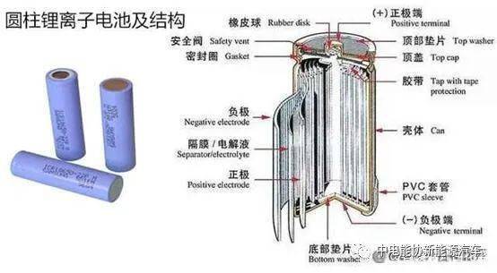 bobty综合体育华夏锂离子电池财产链龙头企业简介(图1)