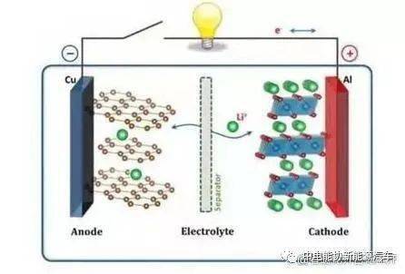 bobty综合体育华夏锂离子电池财产链龙头企业简介(图2)