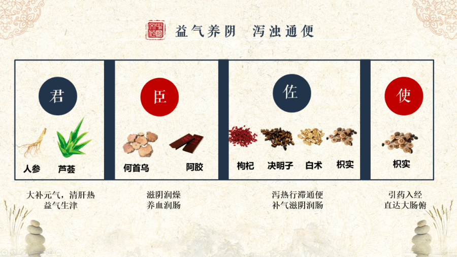 首荟通便胶囊对慢性传输性便秘小鼠肠道屏障的影响_结肠_水平_乳酸