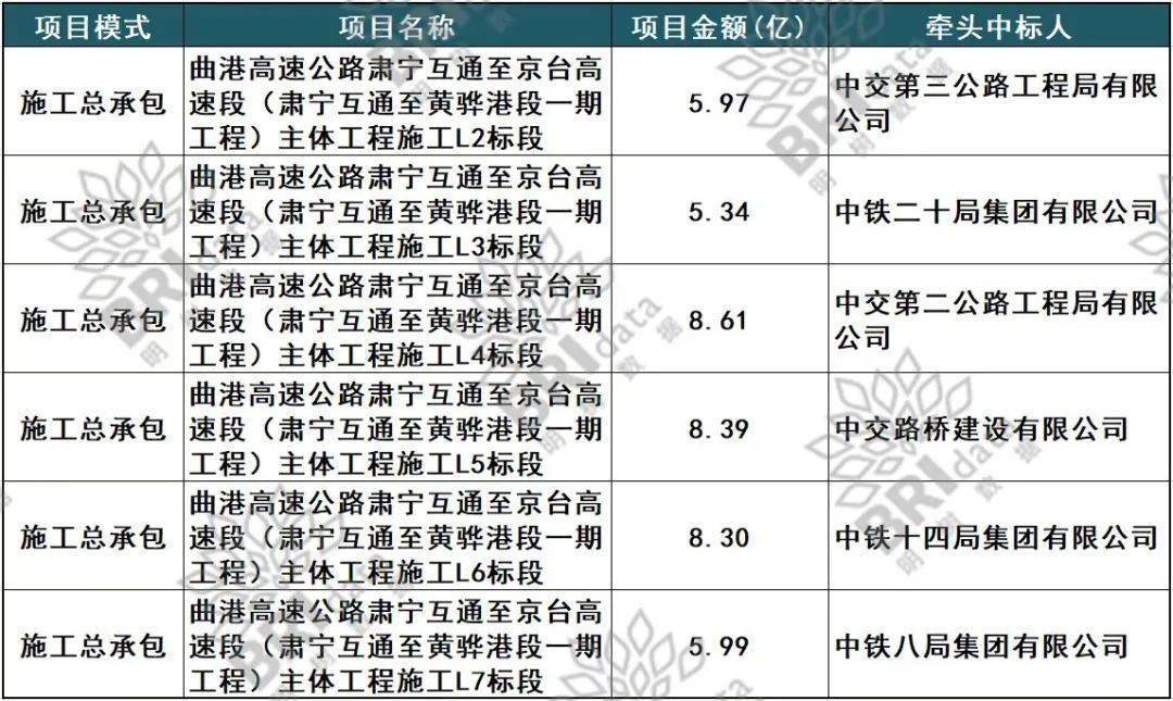 开云 开云体育平台42亿河北高速公路项目