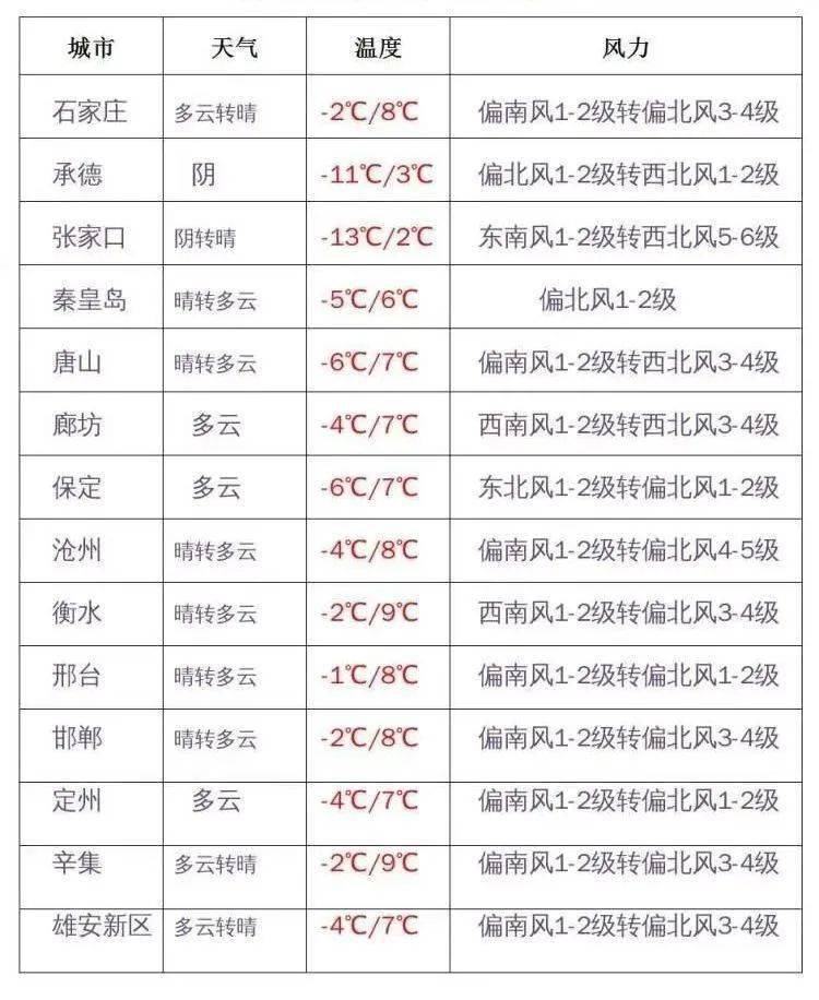 最新放假通知：3天，不调休；一般居家隔离，不再落地检！防疫新政来了；定了！延期；启动应急响应！暂停营业！2市通知→｜新闻晨报