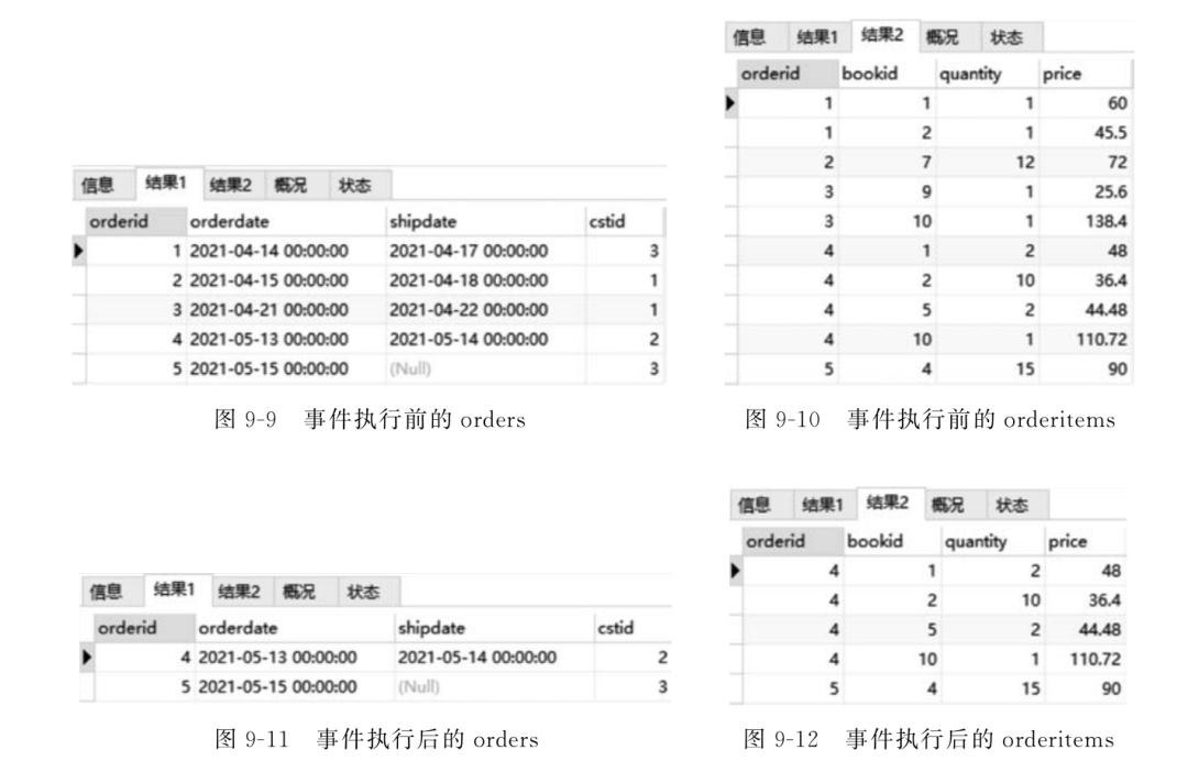 MySQL数据库中的归纳法是如何应用与实践的？