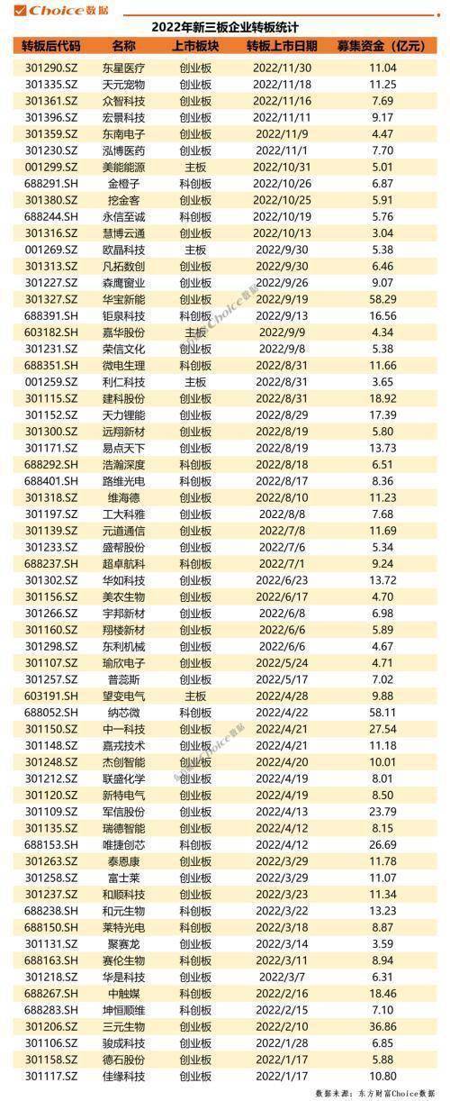 券商新三板营业最新排名