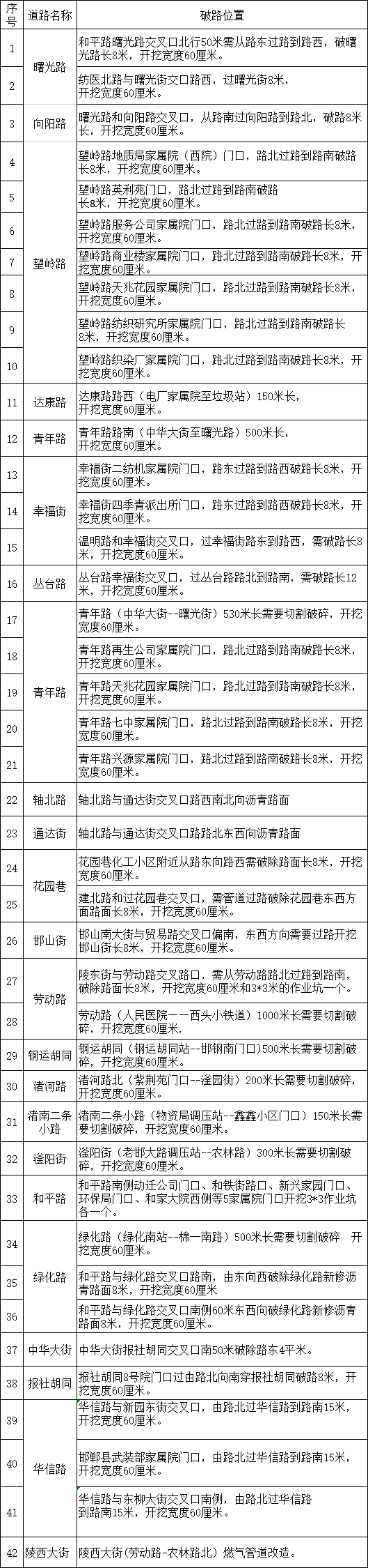 最新放假通知：3天，不调休；一般居家隔离，不再落地检！防疫新政来了；定了！延期；启动应急响应！暂停营业！2市通知→｜新闻晨报