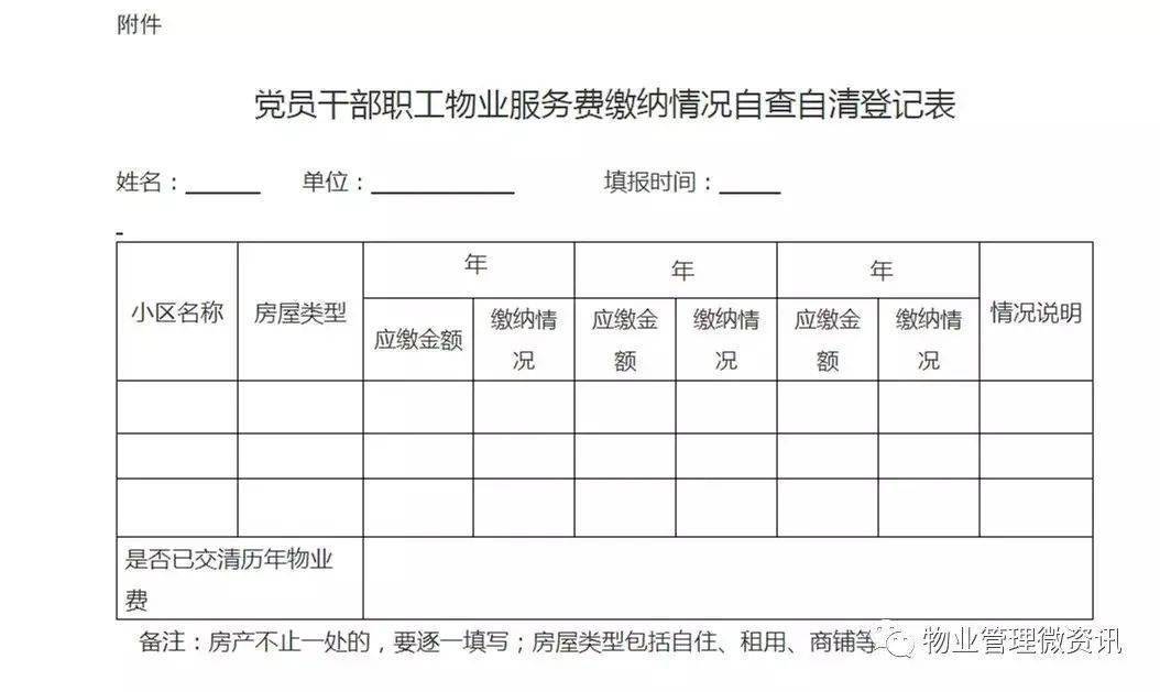 一洪湖市委直属机关工委发文要求党员干部带头交纳物业费2022年2月22