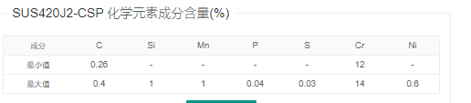 SUS420J2-CSPSUS420J2-CSP