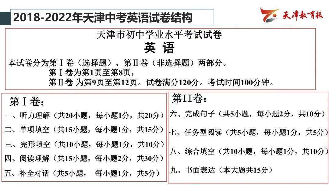 曲播跋文 | 瞻望2023年中考——教研员走进曲播间精华回忆！